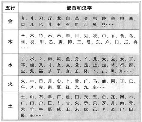 哲五行|哲字的五行属性